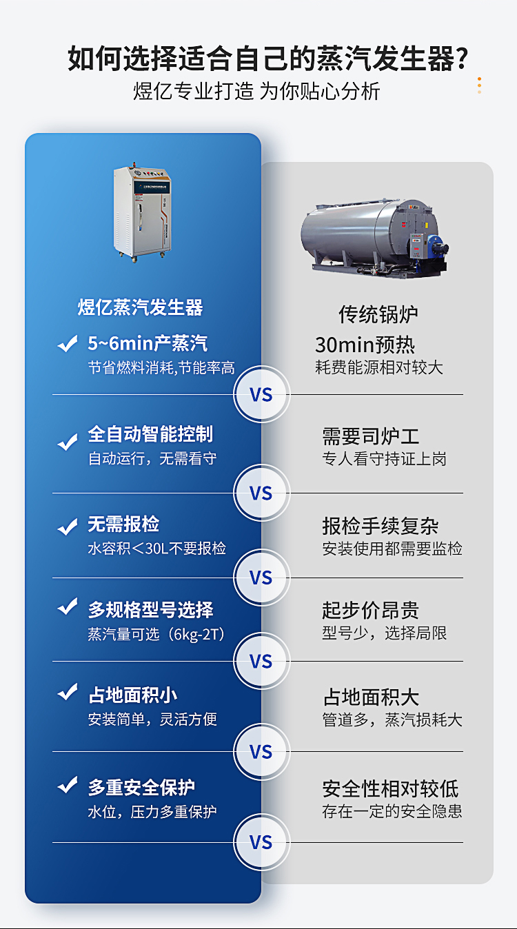 电加热蒸汽发生器48_04.jpg